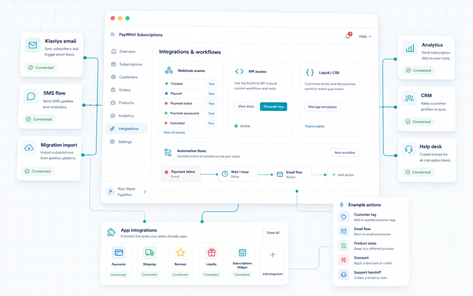 Integrations interface showing connected apps and webhook activity