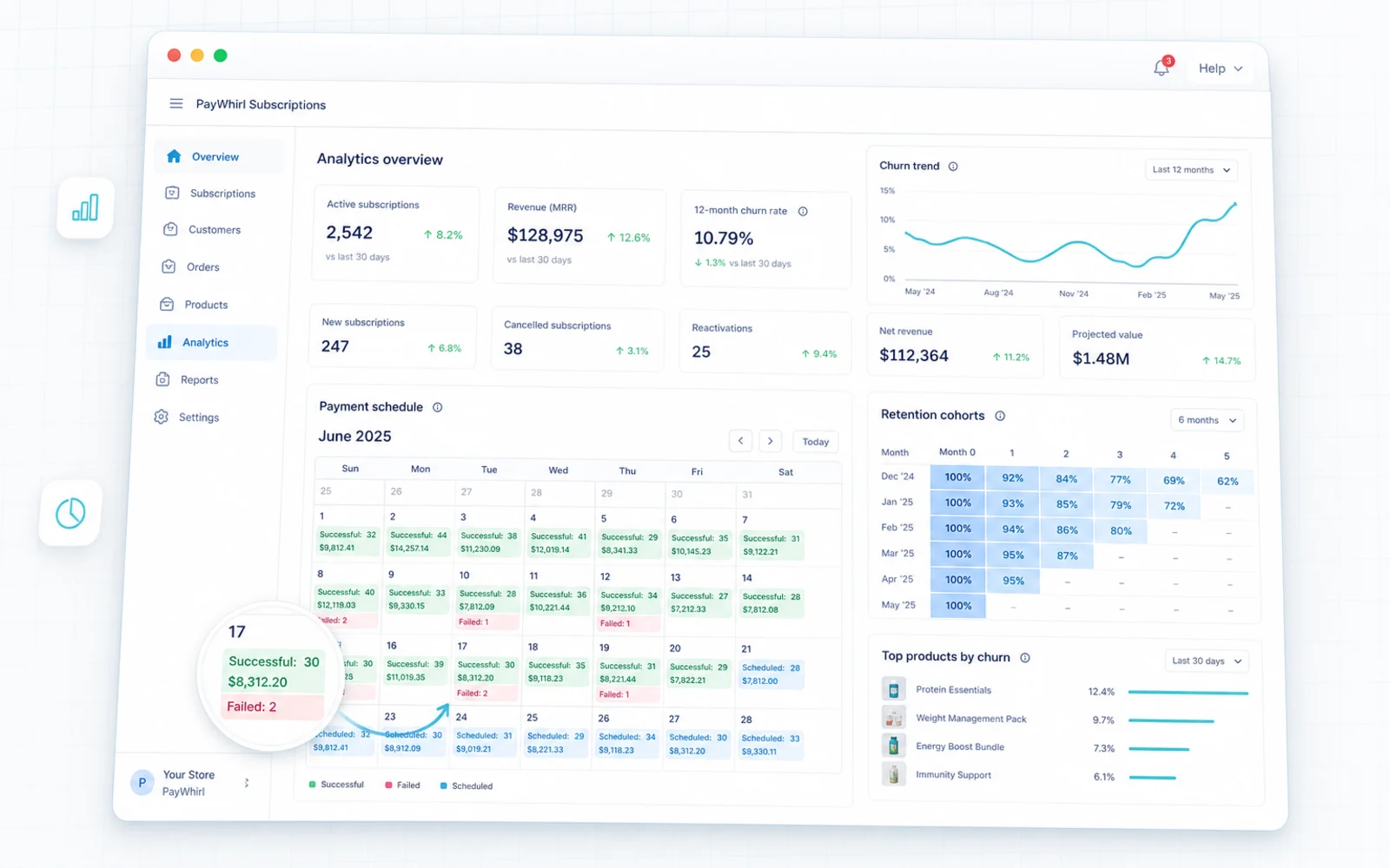 Analytics dashboard showing recurring revenue and subscription performance